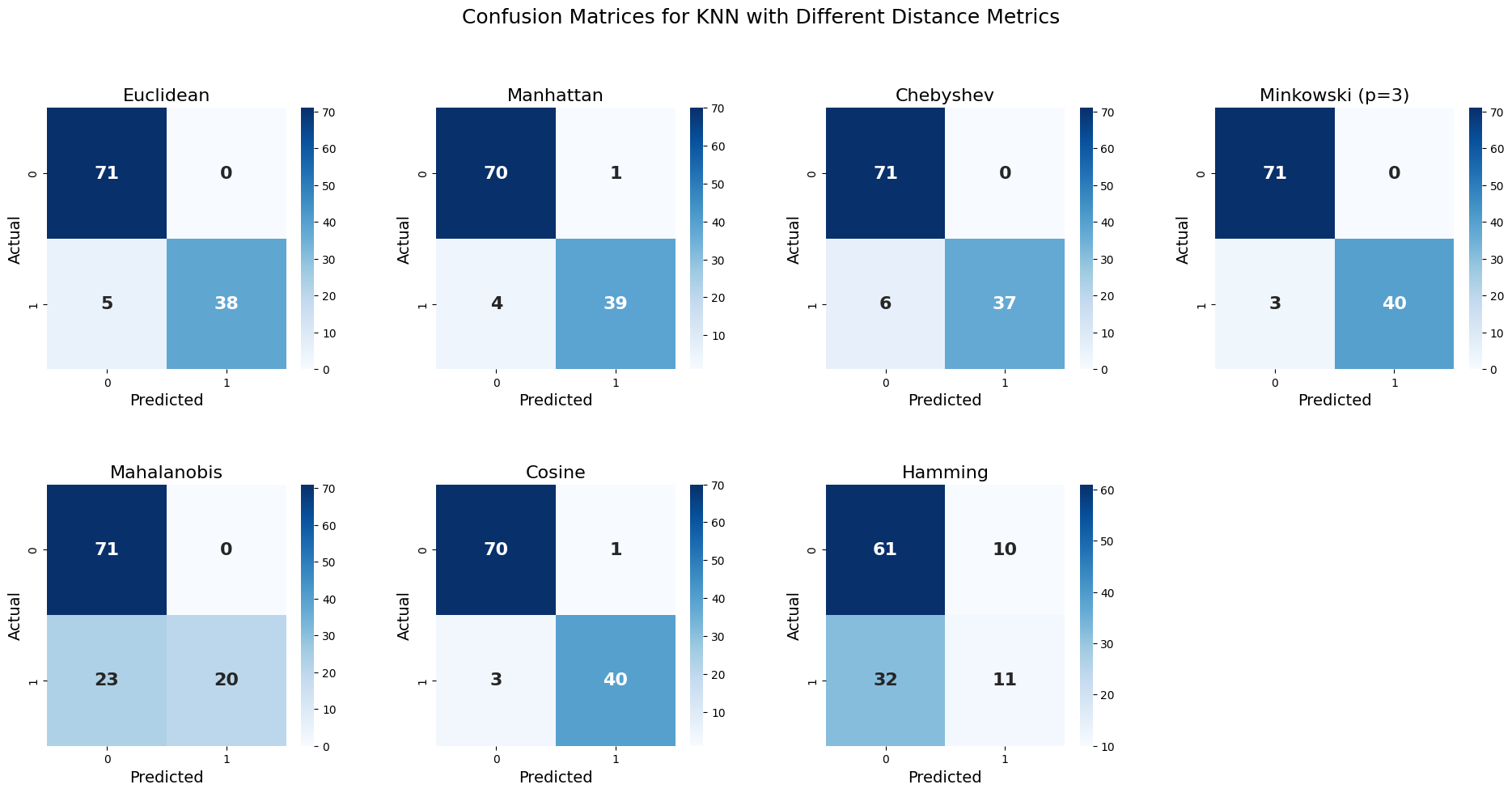 Breast Cancer Prediction