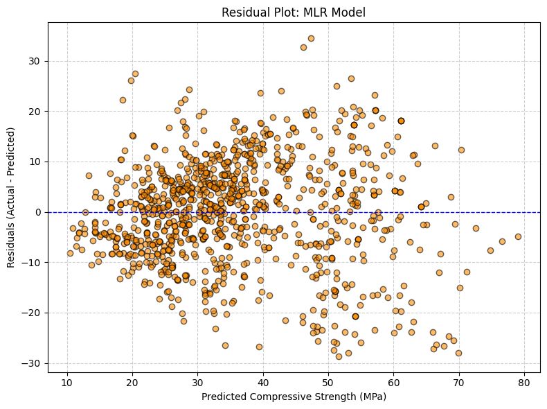 Prediction of Concrete Compressive Strength